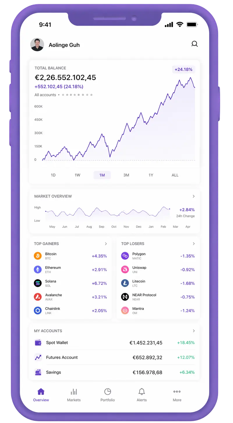 Forti Rendovanz trading app